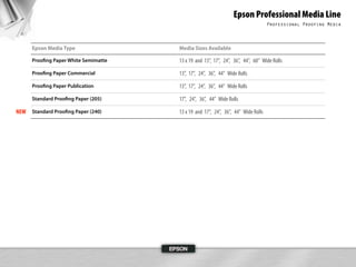 S Pro 7900 9900 Srg