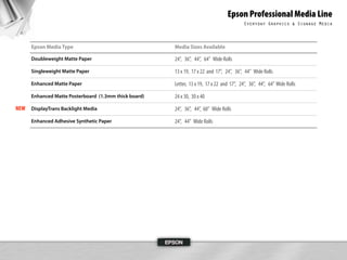 S Pro 7900 9900 Srg