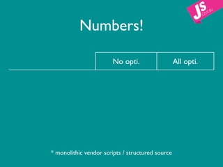 Numbers!

                                 No opti.                  All opti.

       Bytes                     292.520                   30.919

   HTTP requests                  3 / 38*                     1

Load time (unprimed)          1900+456ms              400+43ms

 Load time (primed)            1900+76ms               1+41ms

         * monolithic vendor scripts / structured source
 