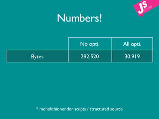Numbers!

                                 No opti.                  All opti.

       Bytes                     292.520                   30.919

   HTTP requests                  3 / 38*                     1

Load time (unprimed)          1900+456ms              400+43ms

 Load time (primed)            1900+76ms               1+41ms

         * monolithic vendor scripts / structured source
 
