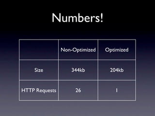 Numbers!

                Non-Optimized   Optimized


    Size           344kb         204kb


HTTP Requests        26            1
 