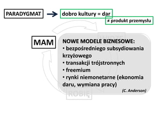 PARADYGMAT

dobro kultury = dar
≠ produkt przemysłu

MAM

WIDZĘ
NOWE MODELE BIZNESOWE:
• bezpośredniego subsydiowania
krzyżowego
• transakcji trójstronnych
• freemium
• rynki niemonetarne (ekonomia
daru, wymiana pracy)

ROBIĘ

(C. Anderson)

 
