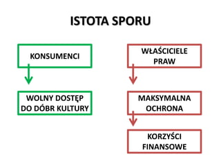 ISTOTA SPORU
KONSUMENCI

WŁAŚCICIELE
PRAW

WOLNY DOSTĘP
DO DÓBR KULTURY

MAKSYMALNA
OCHRONA
KORZYŚCI
FINANSOWE

 