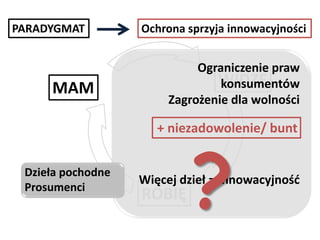PARADYGMAT

MAM

Ochrona sprzyja innowacyjności

Ograniczenie praw
WIDZĘ
konsumentów
Zagrożenie dla wolności

+ niezadowolenie/ bunt
Dzieła pochodne
Prosumenci

?

Więcej dzieł = innowacyjnośd

ROBIĘ

 