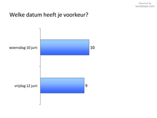 Welke datum heeft je voorkeur? Powered by  sendsteps.com 
