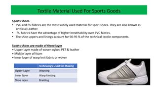 Textile Material Used For Sports Goods
Sports shoes
• PVC and PU fabrics are the most widely used material for sport shoes. They are also known as
artificial Leather.
• PU fabrics have the advantage of higher breathability over PVC fabrics.
• The shoe uppers and linings account for 90-95 % of the technical textile components.
Sports shoes are made of three layer
• Upper layer made of woven nylon, PET & leather
• Middle layer of foam
• Inner layer of warp knit fabric or woven
Technology Used for Making
Upper Layer Weaving
Inner layer Warp kintting
Shoe laces Braiding
 