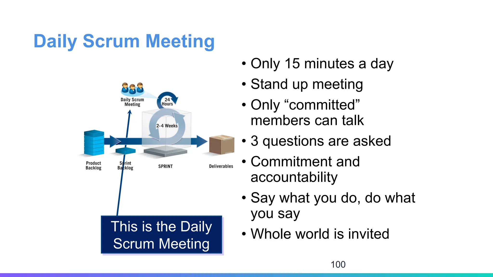 Daily Scrum Meeting
• Only 15 minutes a day
• Stand up meeting
• Only “committed”
members can talk
• 3 questions are asked
• Commitment and
accountability
• Say what you do, do what
you say
• Whole world is invited
This is the Daily
Scrum Meeting
100
 