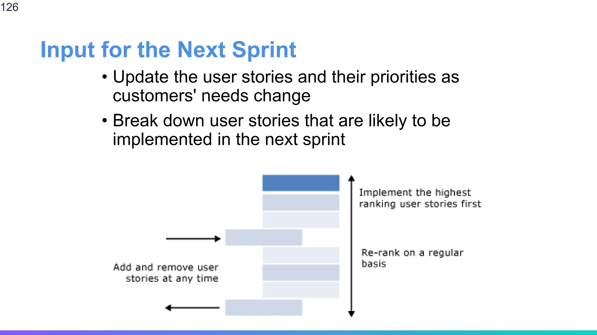 Input for the Next Sprint
• Update the user stories and their priorities as
customers' needs change
• Break down user stories that are likely to be
implemented in the next sprint
126
 