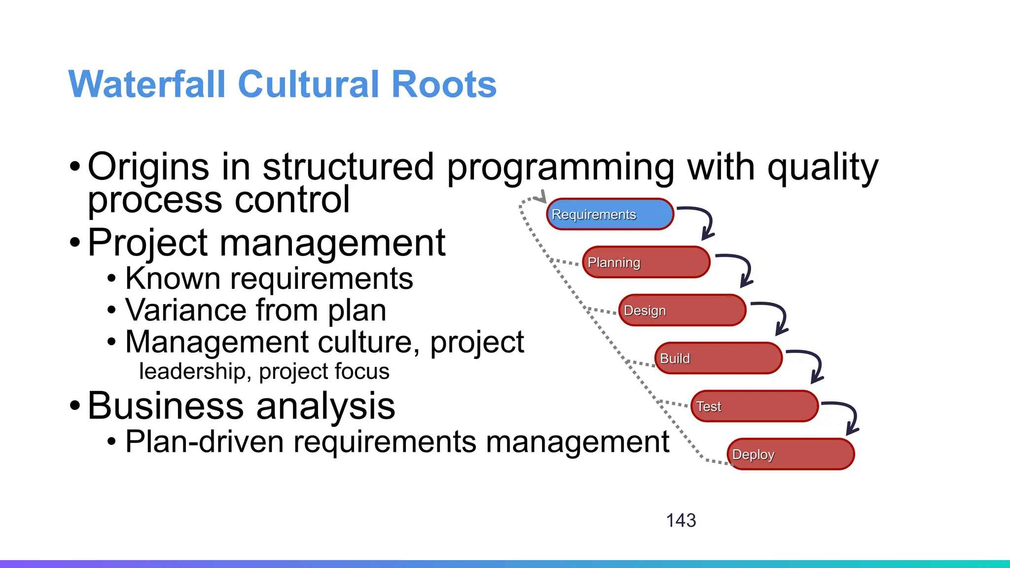 Waterfall Cultural Roots
•Origins in structured programming with quality
process control
•Project management
• Known requirements
• Variance from plan
• Management culture, project
leadership, project focus
•Business analysis
• Plan-driven requirements management
143
Requirements
Planning
Design
Build
Test
Deploy
 