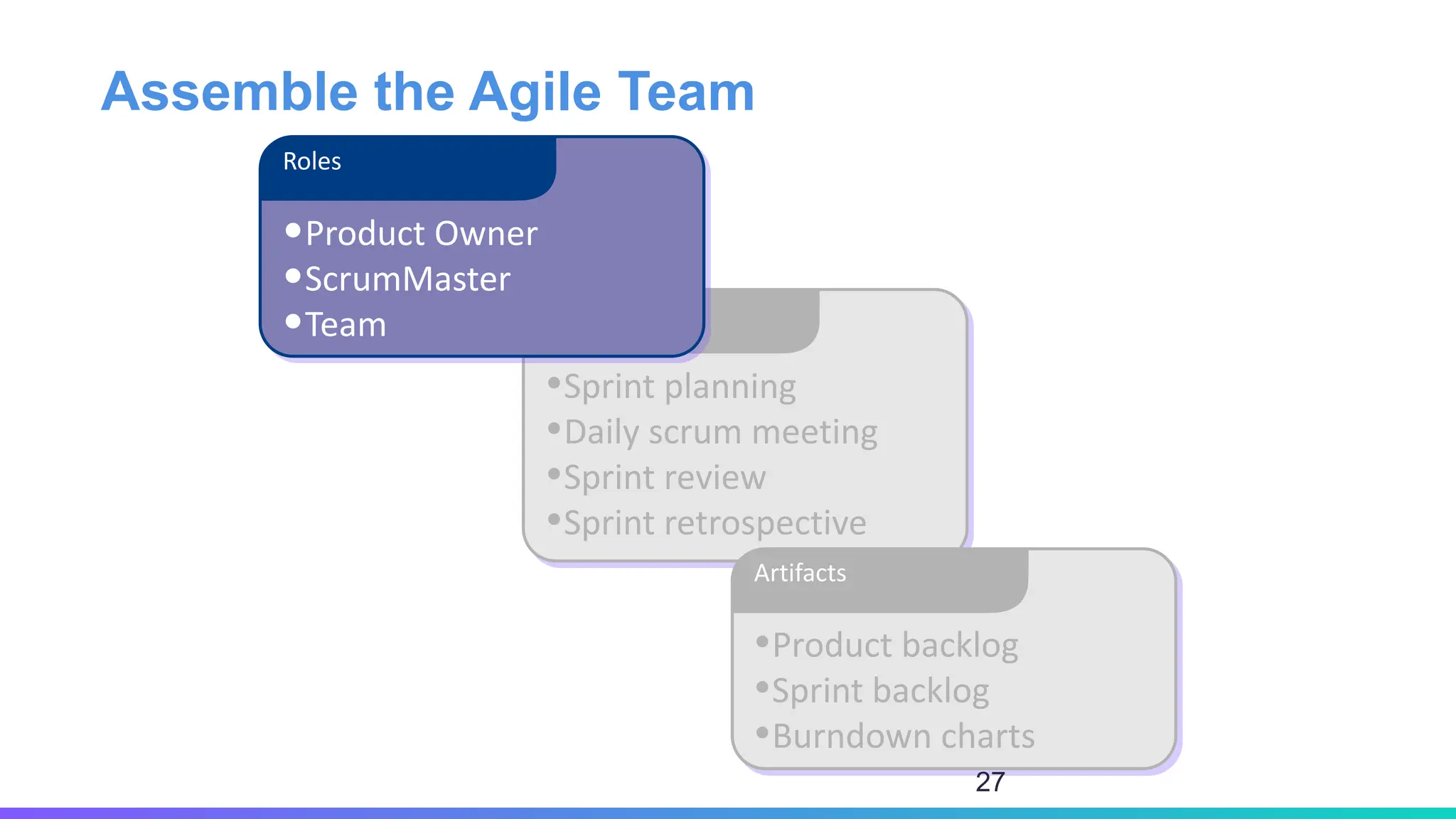 Assemble the Agile Team
•Sprint planning
•Daily scrum meeting
•Sprint review
•Sprint retrospective
Ceremonies
•Product backlog
•Sprint backlog
•Burndown charts
Artifacts
•Product Owner
•ScrumMaster
•Team
Roles
27
 