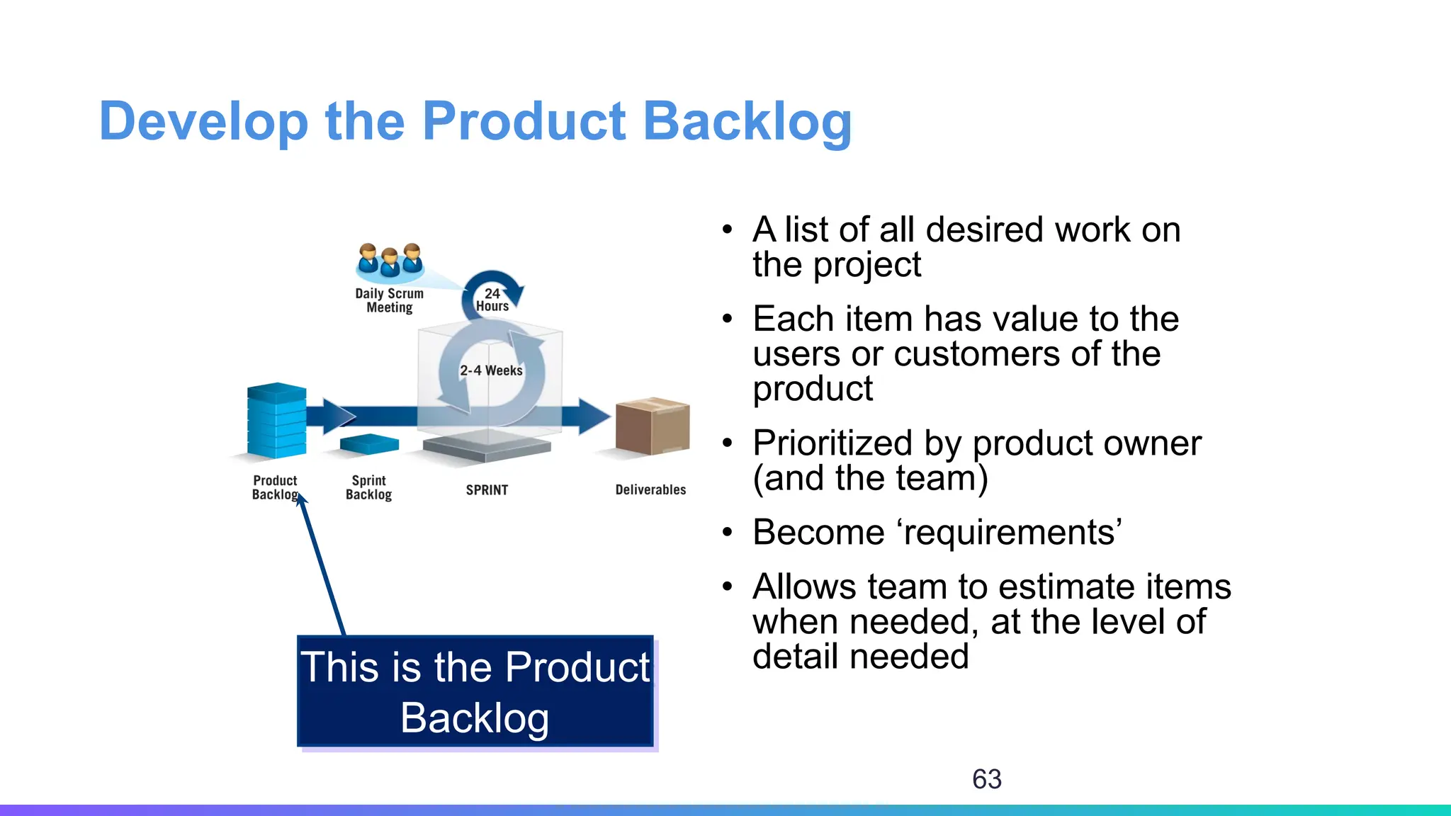 Develop the Product Backlog
• A list of all desired work on
the project
• Each item has value to the
users or customers of the
product
• Prioritized by product owner
(and the team)
• Become ‘requirements’
• Allows team to estimate items
when needed, at the level of
detail needed
This is the Product
Backlog
63
 