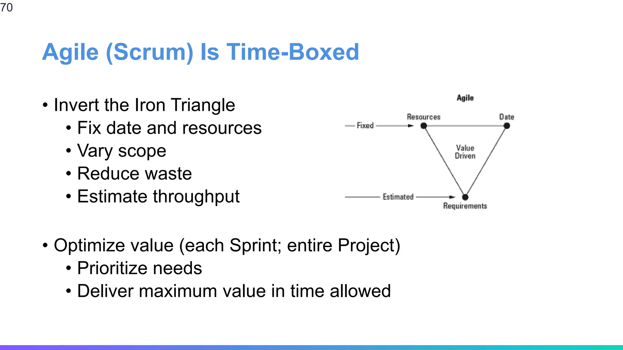 Agile (Scrum) Is Time-Boxed
• Invert the Iron Triangle
• Fix date and resources
• Vary scope
• Reduce waste
• Estimate throughput
• Optimize value (each Sprint; entire Project)
• Prioritize needs
• Deliver maximum value in time allowed
70
 