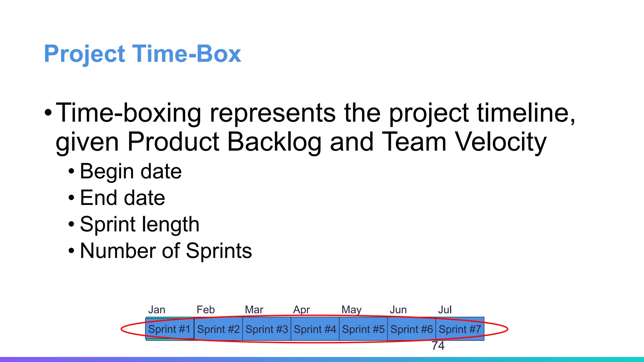Project Time-Box
•Time-boxing represents the project timeline,
given Product Backlog and Team Velocity
• Begin date
• End date
• Sprint length
• Number of Sprints
Jan Feb Mar Apr May Jun Jul
Sprint #1 Sprint #2 Sprint #3 Sprint #4 Sprint #5 Sprint #6 Sprint #7
74
 