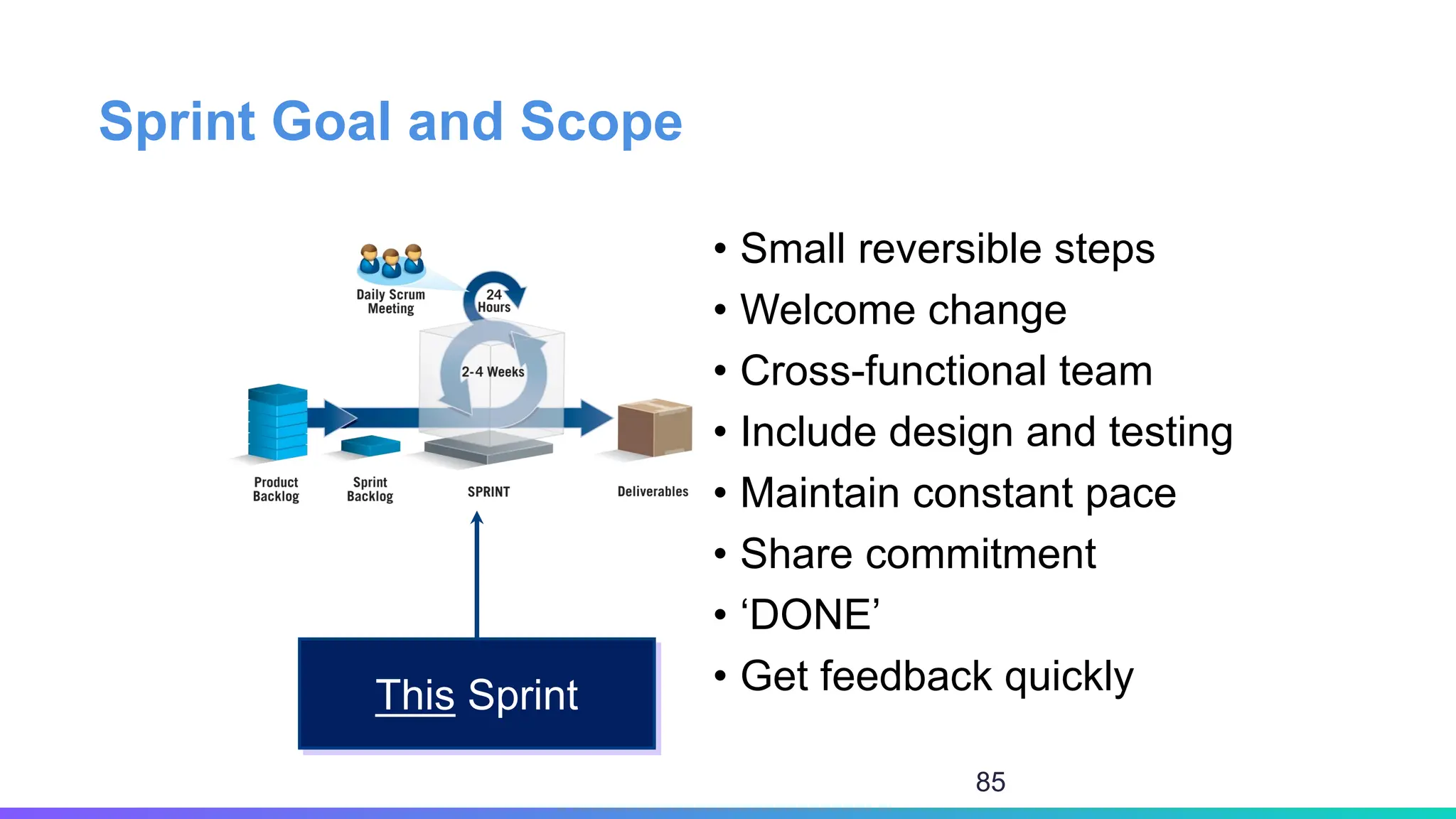 Sprint Goal and Scope
• Small reversible steps
• Welcome change
• Cross-functional team
• Include design and testing
• Maintain constant pace
• Share commitment
• ‘DONE’
• Get feedback quickly
This Sprint
85
 