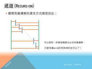 遞迴(RECURSION)
 觀察到最優解的產生方式總是如此：
By Andy, 129623.
可以證明：照著這種擺法必定有最優解。
只要考慮n<=2的特殊情形就可以了！
 