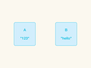 A        B

"123"   "hello"
 