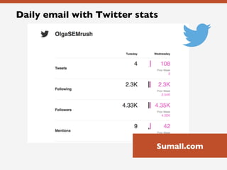 Daily email with Twitter stats
Sumall.com
 