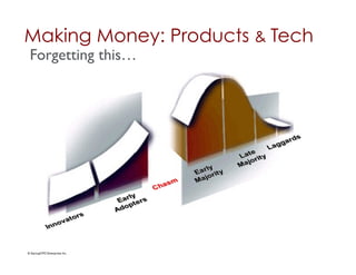 Making Money: Products & Tech	

 Forgetting this…	





© StartupCFO Enterprises Inc.	

 