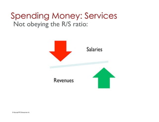 Spending Money: Services	

 Not obeying the R/S ratio:	





© StartupCFO Enterprises Inc.	

 