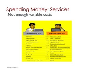 Spending Money: Services	

 Not enough variable costs	





© StartupCFO Enterprises Inc.	

 