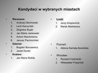 Kandydaci w wybranych miastach Warszawa: Andrzej Olechowski Lech Kaczyński Zbigniew Bujak Jan Maria Jackowski Antoni Macierewicz Janusz Piechociński Gdańsk: Bogdan Borusewicz Jacek Kurski Kraków: Jan Maria Rokita Łódź: Jerzy Kropiwnicki Marek Markiewicz Poznań: Aldona Kamela-Sowińska Wrocław: Ryszard Czarnecki Władysław Frasyniuk 
