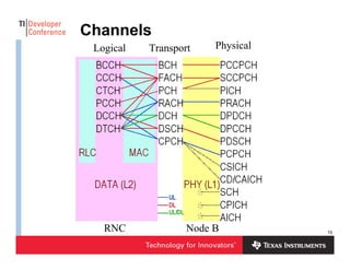 Role and REvolution of Radio Acsses Networks | PDF
