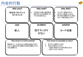 内省的行動
歓迎会で多くの人と
知り合うため
● 10年前も今も新人歓迎会の
形態・新人の心的負担への
ケアはほぼ変化なし
新人 話すキッカケ
がない
● コレクター気質をそそり，
多くの人と会話したくなる
● 顔・名前・話題が手元に残る
ため，今後も会話しやすい
カード収集
歓迎会にて、より多くの人と良質な会話ができる
かが、以後の生活や業務での良好な関係づくりに
大きく影響する
● 多くの人と会話したくなる
● 次の人を紹介してもらう
→自然に会話する人を切り替えられる
→話すキッカケにもなる
 