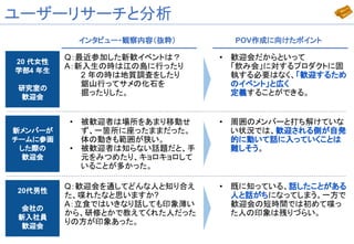 ユーザーリサーチと分析
インタビュー・観察内容（抜粋） POV作成に向けたポイント
Q：最近参加した新歓イベントは？
A：新入生の時は江の島に行ったり
2 年の時は地質調査をしたり
鋸山行ってサメの化石を
掘ったりした。
20 代女性
学部4 年生
研究室の
歓迎会
• 歓迎会だからといって
「飲み会」に対するプロダクトに固
執する必要はなく、「歓迎するため
のイベント」と広く
定義することができる。
• 被歓迎者は場所をあまり移動せ
ず、一箇所に座ったままだった。
体の動きも範囲が狭い。
• 被歓迎者は知らない話題だと、手
元をみつめたり、キョロキョロして
いることが多かった。
新メンバーが
チームに参画
した際の
歓迎会
• 周囲のメンバーと打ち解けていな
い状況では、歓迎される側が自発
的に動いて話に入っていくことは
難しそう。
Q：歓迎会を通してどんな人と知り合え
た、喋れたなと思いますか?
A：立食ではいきなり話しても印象薄い
から、研修とかで教えてくれた人だった
りの方が印象あった。
20代男性
会社の
新入社員
歓迎会
• 既に知っている、話したことがある
人と話がちになってしまう。一方で
歓迎会の短時間では初めて喋っ
た人の印象は残りづらい。
 