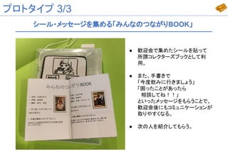 プロトタイプ 3/3
シール・メッセージを集める「みんなのつながりBOOK」
● 歓迎会で集めたシールを貼って
所謂コレクターズブックとして利
用。
● また、手書きで
「今度飲みに行きましょう」
「困ったことがあったら
　相談してね！！」
といったメッセージをもらうことで、
歓迎会後にもコミュニケーションが
取りやすくなる。
● 次の人を紹介してもらう。
 