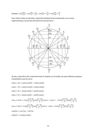 15
Exemple :
Pour retenir toutes ses données, il peut être pratique de tout représenter sur un cercle
trigonométrique, qui permet de facilement tout percevoir :
De plus, il peut être utile, notamment dans le chapitre sur les ondes, de savoir effectuer quelques
manipulations avec les sinus :
 