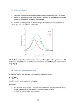 58
b) Bobines d’Helmholtz
 Une bobine (ou solénoïde) est un assemblage de plusieurs spires parcourues d’un courant.
 Il existe un montage particulier, appelé bobines d’Helmholtz où l’on place deux bobines de
rayon R sur un même axe, espacées d’une distance R.
Sur le schéma suivant représente les champs émis par chaque bobine individuellement et le
champ total émis par une bobine d’Helmholtz.
Intérêt : Cette configuration permet de créer un champ uniforme (c’est-à-dire égale en tout point
de l’espace). Elle est à la base de nombreuses constructions, dont l’IRM (imagerie par résonnance
magnétique).
c) Champ crée par un solénoïde infini
Le champ à l’intérieur d’un solénoïde infini d’axe (Oz) est uniforme et vaut :
Avec N le nombre de spires par unité de longueur.
Remarques :
 Pour trouver le sens du champ, « enroulez » avec votre main la spire/bobine dans le sens du
courant, votre pouce sorti vers l’extérieur indique la direction du champ.
 En dehors du solénoïde infini, le champ est nul.
 