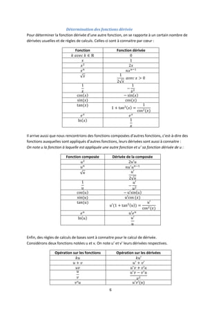 6
Détermination des fonctions dérivée
Pour déterminer la fonction dérivée d’une autre fonction, on se rapporte à un certain nombre de
dérivées usuelles et de règles de calculs. Celles-ci sont à connaitre par cœur :
Fonction Fonction dérivée
Il arrive aussi que nous rencontrions des fonctions composées d’autres fonctions, c’est-à-dire des
fonctions auxquelles sont appliqués d’autres fonctions, leurs dérivées sont aussi à connaitre :
On note u la fonction à laquelle est appliquée une autre fonction et u’ sa fonction dérivée de u :
Fonction composée Dérivée de la composée
Enfin, des règles de calculs de bases sont à connaitre pour le calcul de dérivée.
Considérons deux fonctions notées u et v. On note u’ et v’ leurs dérivées respectives.
Opération sur les fonctions Opération sur les dérivées
 