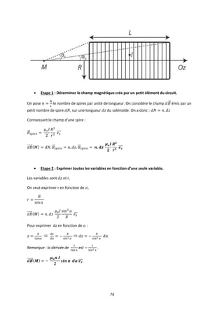 74
 Etape 1 : Déterminer le champ magnétique crée par un petit élément du circuit.
On pose le nombre de spires par unité de longueur. On considère le champ émis par un
petit nombre de spire , sur une longueur du solénoïde. On a donc :
Connaissant le champ d’une spire :
 Etape 2 : Exprimer toutes les variables en fonction d’une seule variable.
Les variables sont et r
On veut exprimer r en fonction de .
Pour exprimer dz en fonction de :
 
Remarque : la dérivée de est .
 