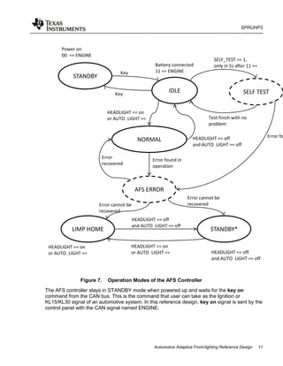 SPRUHP3
Automotive Adaptive Front-lighting Reference Design 11
Figure 7. Operation Modes of the AFS Controller
The AFS controller stays in STANDBY mode when powered up and waits for the key on
command from the CAN bus. This is the command that user can take as the Ignition or
KL15/KL30 signal of an automotive system. In this reference design, key on signal is sent by the
control panel with the CAN signal named ENGINE.
IDLE
STANDBY
NORMAL
SELF TEST
AFS ERROR
LIMP HOME STANDBY*
Power on
00 == ENGINE
Battery connected
11 == ENGINE
SELF_TEST == 1,
only in 5s after 11 ==
Test finish with no
problem
Error fo
HEADLIGHT == on
or AUTO_LIGHT ==
Error found in
operation
HEADLIGHT == on
or AUTO_LIGHT ==
Error cannot be
recovered
Error
recovered
HEADLIGHT == off
and AUTO_LIGHT == off
Error cannot be
recovered
Key
Key
HEADLIGHT == off
and AUTO_LIGHT == off
HEADLIGHT == off
and AUTO_LIGHT == off
HEADLIGHT == on
or AUTO_LIGHT ==
 