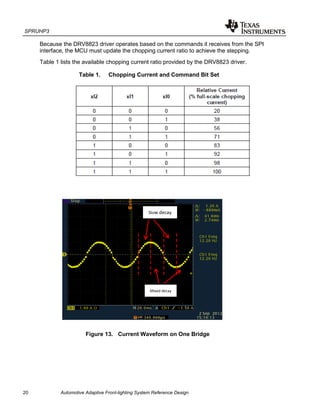 SPRUHP3
20 Automotive Adaptive Front-lighting System Reference Design
Because the DRV8823 driver operates based on the commands it receives from the SPI
interface, the MCU must update the chopping current ratio to achieve the stepping.
Table 1 lists the available chopping current ratio provided by the DRV8823 driver.
Table 1. Chopping Current and Command Bit Set
Figure 13. Current Waveform on One Bridge
Slow decay
Mixed decay
 