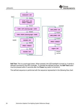SPRUHP3
28 Automotive Adaptive Front-lighting System Reference Design
Self Test: This is a push-type button. When pressed, the LED backlight is turned on. It sends a
self-test command to the AFS controller. To activate the self-test process, the Self Test button
must be pressed within 5 seconds after the Power key switch is turned on.
The self-test sequence is performed with the sequence represented in the following flow chart:
 