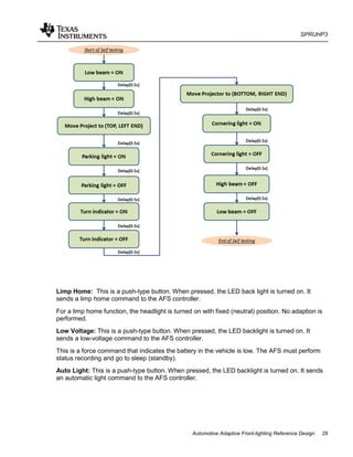 SPRUHP3
Automotive Adaptive Front-lighting Reference Design 29
Limp Home: This is a push-type button. When pressed, the LED back light is turned on. It
sends a limp home command to the AFS controller.
For a limp home function, the headlight is turned on with fixed (neutral) position. No adaption is
performed.
Low Voltage: This is a push-type button. When pressed, the LED backlight is turned on. It
sends a low-voltage command to the AFS controller.
This is a force command that indicates the battery in the vehicle is low. The AFS must perform
status recording and go to sleep (standby).
Auto Light: This is a push-type button. When pressed, the LED backlight is turned on. It sends
an automatic light command to the AFS controller.
 