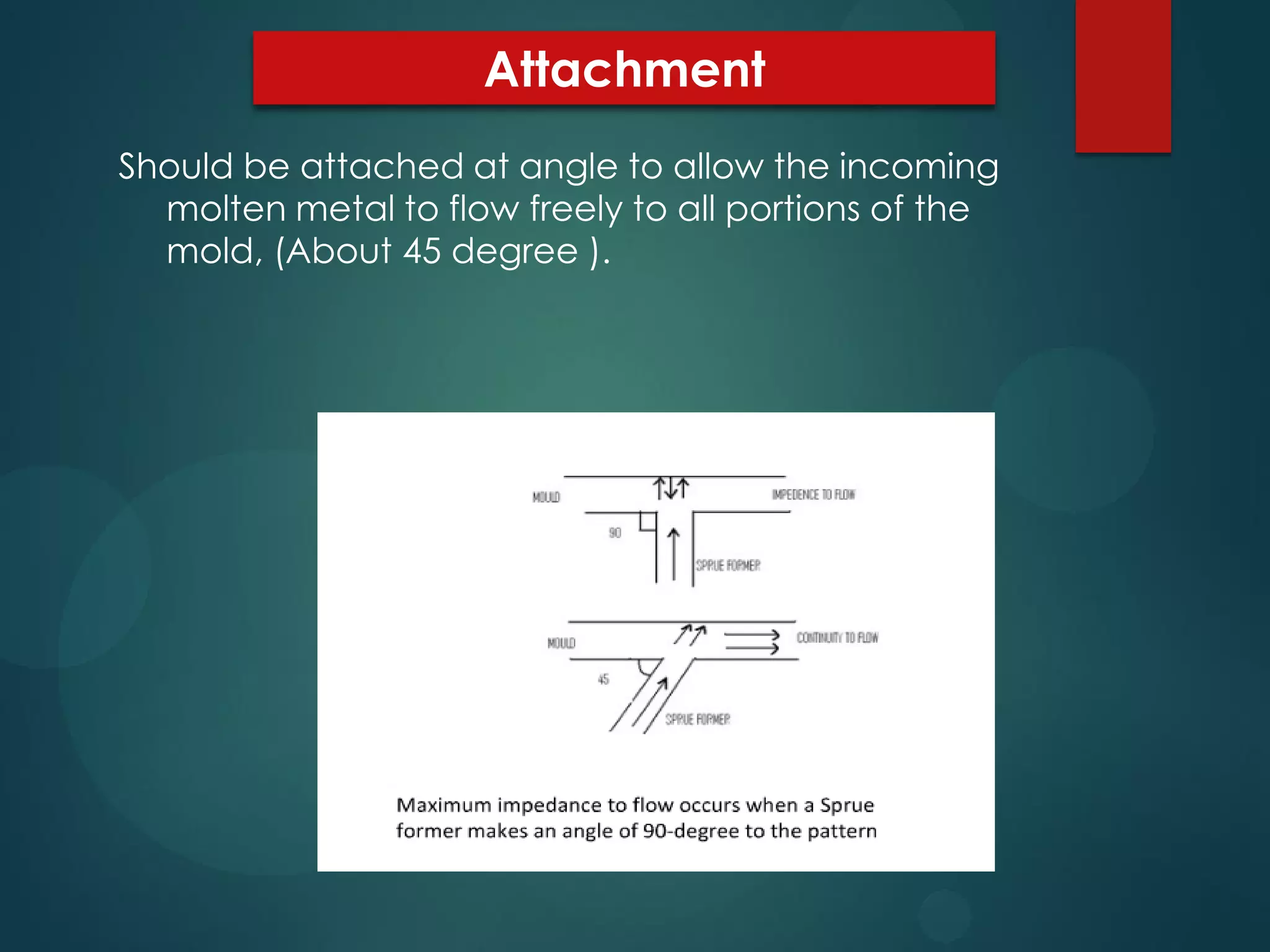 Attachment
Should be attached at angle to allow the incoming
molten metal to flow freely to all portions of the
mold, (About 45 degree ).

 