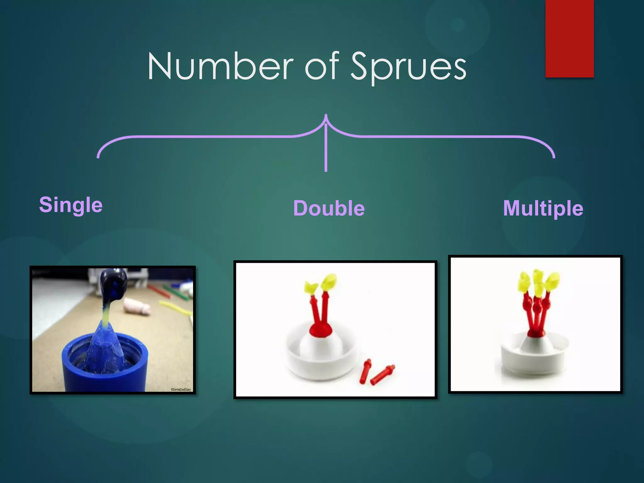 Number of Sprues

Single

Double

Multiple

 