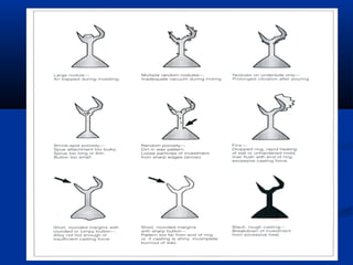 Spruing and investing