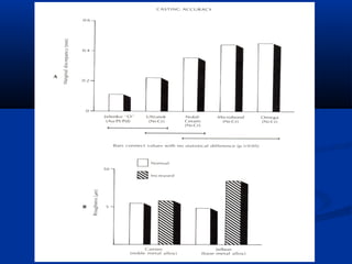 Spruing and investing