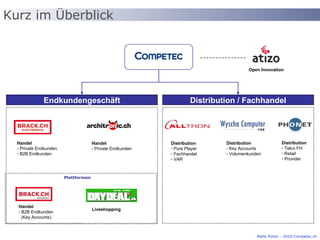 Endkundengeschäft Kurz im Überblick Malte Polzin – 2010 Competec.ch Handel Private Endkunden B2B Endkunden Handel Private Endkunden Distribution Pure Player Fachhandel VAR Distribution Key Accounts Volumenkunden Distribution Telco FH Retail Provider Distribution / Fachhandel Open Innovation Liveshopping Handel - B2B Endkunden   (Key Accounts) Plattformen 