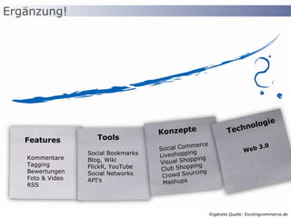 Ergänzung! Ergänzte Quelle: Excitingcommerce.de Kommentare Tagging Bewertungen Foto & Video RSS Features Kommentare Tagging Bewertungen Foto & Video RSS Features Social Bookmarks Blog, Wiki FlickR, YouTube Social Networks API‘s Tools Kommentare Tagging Bewertungen Foto & Video RSS Features Social Bookmarks Blog, Wiki FlickR, YouTube Social Networks API‘s Tools Social Commerce Liveshopping Visual Shopping Club Shopping Crowd Sourcing Mashups Konzepte Kommentare Tagging Bewertungen Foto & Video RSS Features Social Bookmarks Blog, Wiki FlickR, YouTube Social Networks API‘s Tools Social Commerce Liveshopping Visual Shopping Club Shopping Crowd Sourcing Mashups Konzepte Web 3.0 Technologie 