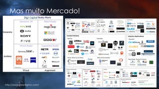 Mas muito Mercado!
http://www.greenlightvr.com/
 