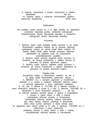 l) Vydanie rozhodnutia o zmene rozhodnutia o udelení
akreditácie
66 eur
m) Vydanie výpisu z evidencie informačného systému
súkromnej bezpečnosti
16,50 eura
Oslobodenie
Od poplatku podľa písmen b) a h) tejto položky sú oslobodení
príslušníci Vojenskej polície, príslušníci ozbrojených
bezpečnostných zborov Slovenskej republiky a príslušníci
ozbrojených zborov Slovenskej republiky.
Poznámky
1. Správny orgán zvýši poplatok podľa písmena i) do výšky
dvojnásobku uvedenej sadzby, ak je preukaz odbornej
spôsobilosti vydaný pri druhej strate alebo krádeži. Pri
každej ďalšej strate alebo krádeži preukazu odbornej
spôsobilosti sa poplatok zvýši na dvojnásobok
predchádzajúceho poplatku.
2. Správny orgán správny poplatok podľa písmena k)
nevyberie, ak zmena rozhodnutia o udelení licencie je
vykonaná na podnet správneho orgánu.
3. Správny orgán správny poplatok podľa písmena l)
nevyberie, ak zmena rozhodnutia o udelení akreditácie je
vykonaná na podnet správneho orgánu.
Položka 149a
Zverejnenie údajov v Obchodnom vestníku, ak ide o
a) údaje podľa Obchodného zákonníka, zákona
č. 566/2001 Z.z. o cenných papieroch a investičných
službách a o zmene a doplnení niektorých zákonov (zákon
o cenných papieroch) v znení neskorších predpisov,
§ 15c ods. 2 zákona č. 111/1990 Zb. o štátnom podniku v
znení neskorších predpisov a podľa § 3 ods. 5 zákonač. 530/1990 Zb. o
dlhopisoch v znení neskorších predpisov ........ 20 eur,
b) účtovné závierky, výročné správy a správy o hospodárení
1. súvahu a výkaz ziskov a strát z riadnej
individuálnej účtovnej závierky a mimoriadnej
individuálnej účtovnej závierky vrátane informácie,
aký názor správa audítora obsahuje a skutočnosti,
ktoré chcel audítor zdôrazniť a ktoré nemali vplyv
na vyjadrenie jeho názoru podľa § 21 ods. 2 zákonač. 431/2002 Z.z. o
účtovníctve v znení neskorších
predpisov, súvahu a výkaz ziskov a strát z riadnej
konsolidovanej účtovnej závierky a mimoriadnej

 