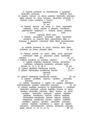 c) Vydanie povolenia na obchodovanie s výrobkami
obranného priemyslu
1659,50 eura
d) vydanie licencie na dovoz výrobkov obranného priemyslu
alebo licencie na vývoz výrobkov obranného priemyslu z
hodnoty tovaru povolenej v licencii
0,1% ,
najmenej
33 eur
e) Vydanie licencie na dovoz a vývoz vojenského
materiálu, zbraní, streliva a výbušnín zrýchleným
obežníkovým spôsobom, z hodnoty tovaru udelenej
v licencii
0,5%
najmenej 99,50 eura
f) Vydanie dovozného, vývozného alebo tranzitného
povolenia na omamné látky, psychotropné látky a
prípravky s obsahom omamných látok alebo psychotropných
látok
33 eur
g) Vydanie povolenia na vývoz určených látok alebo
povolenia na dovoz určených látok
33 eur
h) Vydanie licencie na dovoz alebo vývoz vybraných
chemických látok a prípravkov podľa osobitného
predpisu
36n)
33 eur
i) Vydanie povolenia na prepravu výbušnín
40 eur
j) Vydanie duplikátu povolenia, licencie, dovozného
certifikátu, vyhlásenia konečného užívateľa podľa
písmen a), b) a d) až i)
18 eur
k) vydanie globálnej transferovej licencie
33 eur
l) vydanie individuálnej transferovej licencie
0,1% ,
najmenej
33 eur
m) vydanie všeobecnej transferovej licencie
33 eur
n) vydanie certifikátu príjemcu výrobkov
obranného
priemyslu
333 eur
o) vydanie osvedčenia o zápise do registra zberateľov
znehodnotených výrobkov obranného priemyslu
33 eur
p) vydanie duplikátu povolenia na obchodovanie s výrobkami
obranného priemyslu, vydanie duplikátu licencie na dovoz
výrobkov obranného priemyslu alebo licencie na vývoz
výrobkov
obranného priemyslu, vydanie duplikátu
globálnej transferovej licencie, vydanie duplikátu
individuálnej transferovej licencie, vydanie duplikátu
všeobecnej transferovej licencie, vydanie duplikátu
certifikátu príjemcu výrobkov obranného priemyslu,
vydanie duplikátu osvedčenia o zápise do registra
zberateľov znehodnotených výrobkov obranného priemyslu
podľa písmen c), d), k) až o)
66 eur

 