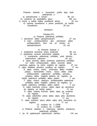 Podanie

žiadosti

v konaniach podľa tejto časti
sadzobníka o
a) pokračovanie v konaní
66 eur
b) uvedenie do predošlého stavu
166 eur
c) druhé a každé ďalšie predĺženie lehoty
20 eur
d) vydanie osvedčenia o práve prednosti, za každé
osvedčenie
20 eur
PATENTY
Položka 216
a) Podanie patentovej prihlášky
1. pôvodcom alebo spolupôvodcami
27 eur
2. iným
prihlasovateľom ako
pôvodcom alebo
prihlasovateľmi, ktorí nie sú zhodní so
spolupôvodcami
53 eur
b) Podanie žiadosti o
1. dodatočné priznanie práva prednosti
66 eur
2. dodatočné uznanie prioritného dokladu
66 eur
3. zverejnenie patentovej prihlášky pred lehotou
ustanovenou zákonom
20 eur
4. zápis prevodu alebo prechodu patentovej prihlášky
na iného prihlasovateľa alebo prevodu alebo
prechodu patentu na iného majiteľa do registra
27 eur
5. zápis ďalšieho pôvodcu vynálezu do registra
17 eur
6. zápis zmeny mena, priezviska alebo trvalého
pobytu, obchodného mena, názvu alebo sídla
prihlasovateľa patentovej prihlášky, pôvodcu
vynálezu alebo majiteľa patentu do registra, za
každú patentovú prihlášku alebo patent
7 eur
7. zápis zmeny zástupcu prihlasovateľa patentovej
prihlášky alebo majiteľa patentu do registra, za
každú patentovú prihlášku alebo patent
7 eur
8. zápis licenčnej zmluvy alebo zápis jej ukončenia
do registra, za každý patent
17 eur
9. zápis nútenej licencie, alebo zápis jej zrušenia
do registra
17 eur
10. zápis záložného práva alebo zápis jeho ukončenia
do registra
17 eur
11. zápis súdneho sporu alebo zápis jeho ukončenia do
registra
17 eur
12. zrušený od 1.1.2008
13. zrušený od 1.1.2008
c) Podanie žiadosti o vykonanie úplného prieskumu
patentovej prihlášky
1. do 10 uplatnených patentových nárokov
116 eur

 
