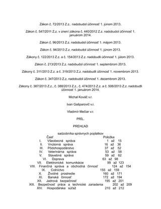 Zákon č. 72/2013 Z.z.. nadobudol účinnosť 1. júnom 2013.
Zákon č. 547/2011 Z.z. v znení zákona č. 440/2012 Z.z. nadobudol účinnosť 1.
januárom 2014.
Zákon č. 96/2013 Z.z. nadobudol účinnosť 1. májom 2013.
Zákon č. 94/2013 Z.z. nadobudol účinnosť 1. júnom 2013.
Zákony č. 122/2013 Z.z. a č. 154/2013 Z.z. nadobudli účinnosť 1. júlom 2013.
Zákon č. 213/2013 Z.z. nadobudol účinnosť 1. septembrom 2013.
Zákony č. 311/2013 Z.z. a č. 319/2013 Z.z. nadobudli účinnosť 1. novembrom 2013.
Zákon č. 347/2013 Z.z. nadobudol účinnosť 1. decembrom 2013.
Zákony č. 387/2013 Z.z., č. 388/2013 Z.z., č. 474/2013 Z.z. a č. 506/2013 Z.z. nadobudli
účinnosť 1. januárom 2014.
Michal Kováč v.r.
Ivan Gašparovič v.r.
Vladimír Mečiar v.r.
PRÍL.
PREHĽAD
sadzobníka správnych poplatkov
Časť
Položka
I.
Všeobecná správa
1 až 15
II.
Vnútorná správa
16 až 36
III. Pôdohospodárstvo
37 až 52
IV.
Veterinárna správa
53 až 58
V.
Stavebná správa
59 až 62
VI.
Doprava
63 až 98
VII. Elektronické komunikácie
99 až 123
VIII. Finančná správa a obchodná činnosť
124 až 154
IX.
Colníctvo
155 až 159
X.
Životné prostredie
160 až 171
XI.
Banská činnosť
172 až 194
XII. Jadrová bezpečnosť
195 až 201
XIII. Bezpečnosť práce a technické zariadenia
202 až 209
XIV. Hospodárska súťaž
210 až 212

 