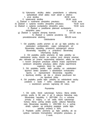 b) Vykonanie skúšky alebo preskúšanie z odbornej
spôsobilosti držať alebo nosiť zbraň a strelivo
1. prvá skúška
49,50 eura
2. opakovaná skúška
26,50 eura
c) Žiadosť o rozšírenie zbrojného preukazu
16,50 eura
d) Žiadosť o vydanie nového zbrojného preukazu
16,50 eura
e) Žiadosť o vydanie európskeho zbrojného pasu
16,50 eura
f) Žiadosť o predĺženie platnosti európskeho
zbrojného pasu
3 eurá
g) Žiadosť o vydanie zbrojnej licencie
331,50 eura
h) Žiadosť o vydanie povolenia na
prevádzkovanie strelnice
663,50 eura
Oslobodenie
1. Od poplatku podľa písmen a) až g) tejto položky sú
oslobodení profesionálni vojaci ozbrojených síl
Slovenskej republiky, príslušníci ozbrojených zborov
Slovenskej republiky a príslušníci Slovenskej
informačnej služby.
2. Od poplatku podľa písmena d) tejto položky sú
oslobodené osoby, ktorým sa vydáva nový zbrojný preukaz
ako náhrada pri zmene nezavinenej občanom, alebo ak bola
v novom zbrojnom preukaze zistená chyba zapríčinená
výrobcom zbrojného preukazu alebo chyba zapríčinená
orgánom, ktorý ho vydal.
3. Od poplatku podľa tejto položky sú oslobodení
športoví strelci zaradení v strediskách vrcholového
športu a
reprezentanti Slovenskej republiky
v športovej streľbe, ak ide o zbrane používané len
na športové účely.
4. Od poplatku podľa tejto položky sú oslobodené osoby
uvedené v bode 1 tohto oslobodenia, ak boli
v služobnom pomere najmenej 20 rokov.
Poznámka
1. Od osôb, ktoré vykonávajú funkciu člena stráže
prírody podľa § 58 ods. 4 až 6 zákona Národnej rady
Slovenskej republiky č. 287/1994 Z.z. o ochrane
prírody a krajiny, a od osôb, ktoré vykonávajú
funkciu člena poľnej stráže podľa zákona Národnej
rady Slovenskej republiky č. 255/1994 Z.z. o poľnej
stráži, vyberie sa príslušný poplatok podľa tejto
položky znížený o 50%.
2. Poplatok podľa písmena g) tejto položky, ak sa
vydáva namiesto hromadného zbrojného preukazu, je
3 eurá.

 