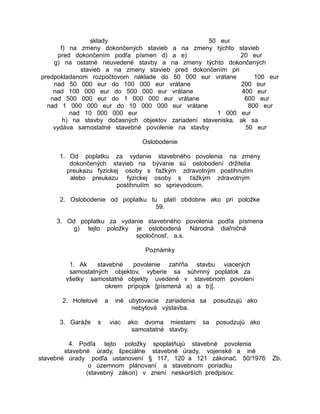 sklady
50 eur
f) na zmeny dokončených stavieb a na zmeny týchto stavieb
pred dokončením podľa písmen d) a e)
20 eur
g) na ostatné neuvedené stavby a na zmeny týchto dokončených
stavieb a na zmeny stavieb pred dokončením pri
predpokladanom rozpočtovom náklade do 50 000 eur vrátane
100 eur
nad 50 000 eur do 100 000 eur vrátane
200 eur
nad 100 000 eur do 500 000 eur vrátane
400 eur
nad 500 000 eur do 1 000 000 eur vrátane
600 eur
nad 1 000 000 eur do 10 000 000 eur vrátane
800 eur
nad 10 000 000 eur
1 000 eur
h) na stavby dočasných objektov zariadení staveniska, ak sa
vydáva samostatné stavebné povolenie na stavby
50 eur
Oslobodenie
1. Od poplatku za vydanie stavebného povolenia na zmeny
dokončených stavieb na bývanie sú oslobodení držitelia
preukazu fyzickej osoby s ťažkým zdravotným postihnutím
alebo preukazu fyzickej osoby s ťažkým zdravotným
postihnutím so sprievodcom.
2. Oslobodenie od poplatku tu platí obdobne ako pri položke
59.
3. Od poplatku za vydanie stavebného povolenia podľa písmena
g) tejto položky je oslobodená Národná diaľničná
spoločnosť, a.s.
Poznámky
1. Ak
stavebné
povolenie zahŕňa stavbu viacerých
samostatných objektov, vyberie sa súhrnný poplatok za
všetky samostatné objekty uvedené v stavebnom povolení
okrem prípojok [písmená a) a b)].
2. Hotelové
3. Garáže

a
s

iné ubytovacie zariadenia sa
nebytová výstavba.
viac

ako dvoma miestami
samostatné stavby.

sa

posudzujú ako
posudzujú ako

4. Podľa tejto položky spoplatňujú stavebné povolenia
stavebné úrady, špeciálne stavebné úrady, vojenské a iné
stavebné úrady podľa ustanovení § 117, 120 a 121 zákonač. 50/1976
o územnom plánovaní a stavebnom poriadku
(stavebný zákon) v znení neskorších predpisov.

Zb.

 